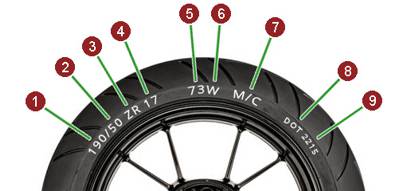 Go-Kart-Reifen, Anti-Vibrations-Reifen 205/50-10 mit Universalnabe für ATV  für Rasenmäher : : Garten